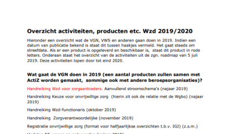 Voorblad Overzicht activiteiten en producten Wzd in 2019-2020