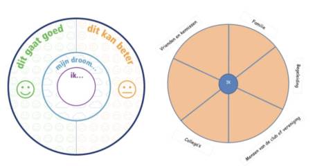 spel kwaliteitskader