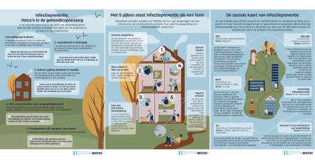 Praatplaat infectiepreventie