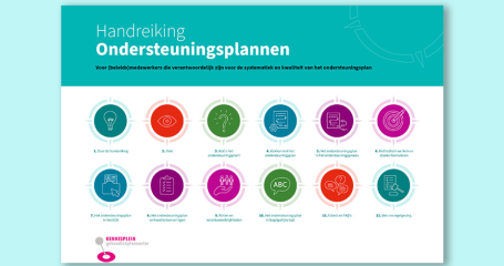 Handreiking ondersteuningsplannen