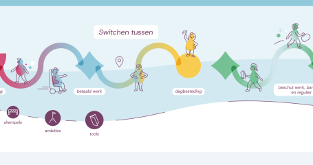 Een visuele weergave van een kompas met tekeningen