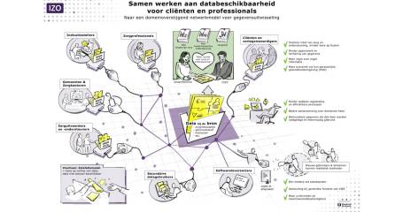 IZO praatplaat netwerkmodel