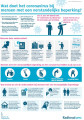 Makkelijk lezen poster coronavirus