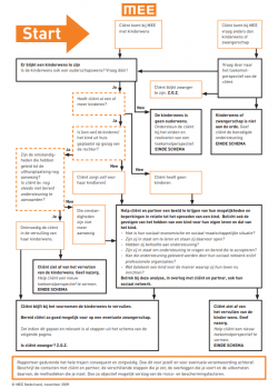 Voorblad Schema richtlijn kinderwens