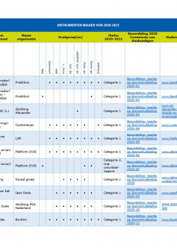 Waaier cliëntervaringsinstrumenten 2020-2022 inclusief beoordelingen 2020