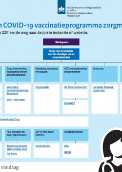 Wegwijzer vragen COVID-19 vaccinatieprogramma zorgmedewerkers RIVM