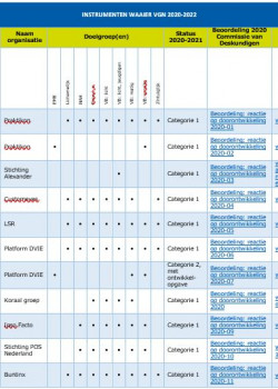 Toegelaten instrumenten in de waaier VGN