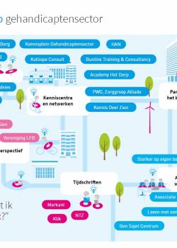 Kennislandschap Gehandicaptenzorg