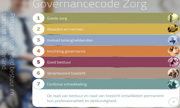 Governancecode zorg logo