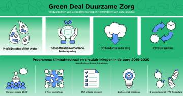 Greendeal