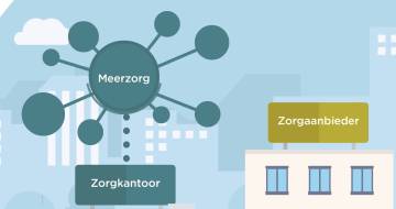 meerzorg