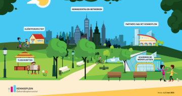 Illustratie Kennislandschap Gehandicaptenzorg