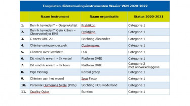 Instrumenten cliëntervaring Waaier VGN 2020-2022