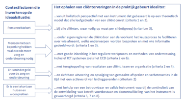 Illustratie ideale situatie voor het ophalen van clientervaringen.png