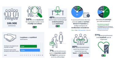 AZW infographic Gehandicaptenzorg kerncijfers 2025