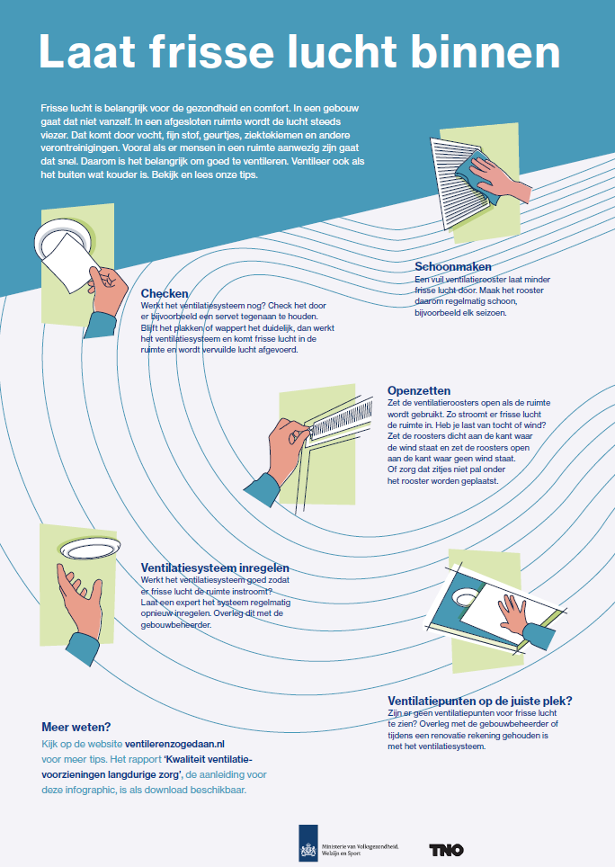 Infographic TNO - Laat frisse lucht binnen
