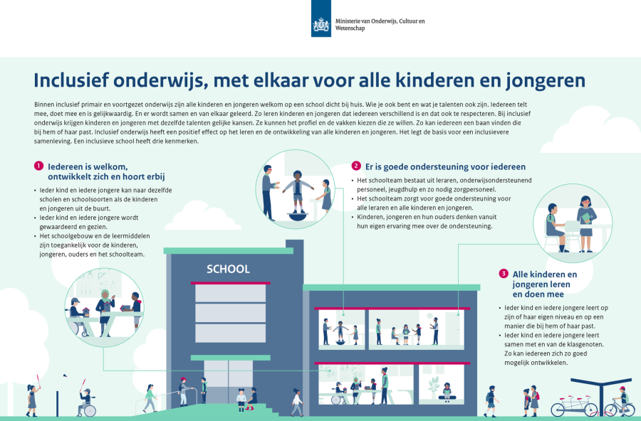 Infographic inclusief onderwijs